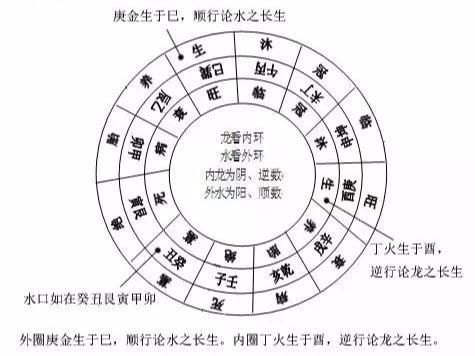 张天耀：学习三合风水的必备基础