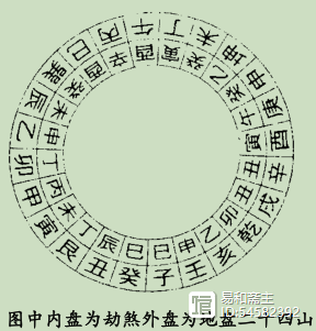 罗盘堪舆术_罗盘应用解说课程_