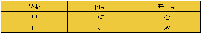 风水中实用的北斗七星打劫法图解（四）之三