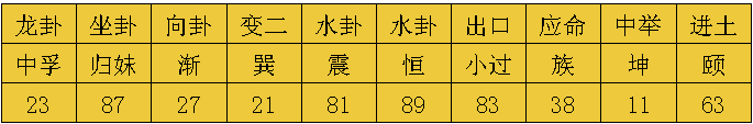 风水中实用的北斗七星打劫法图解（四）之三