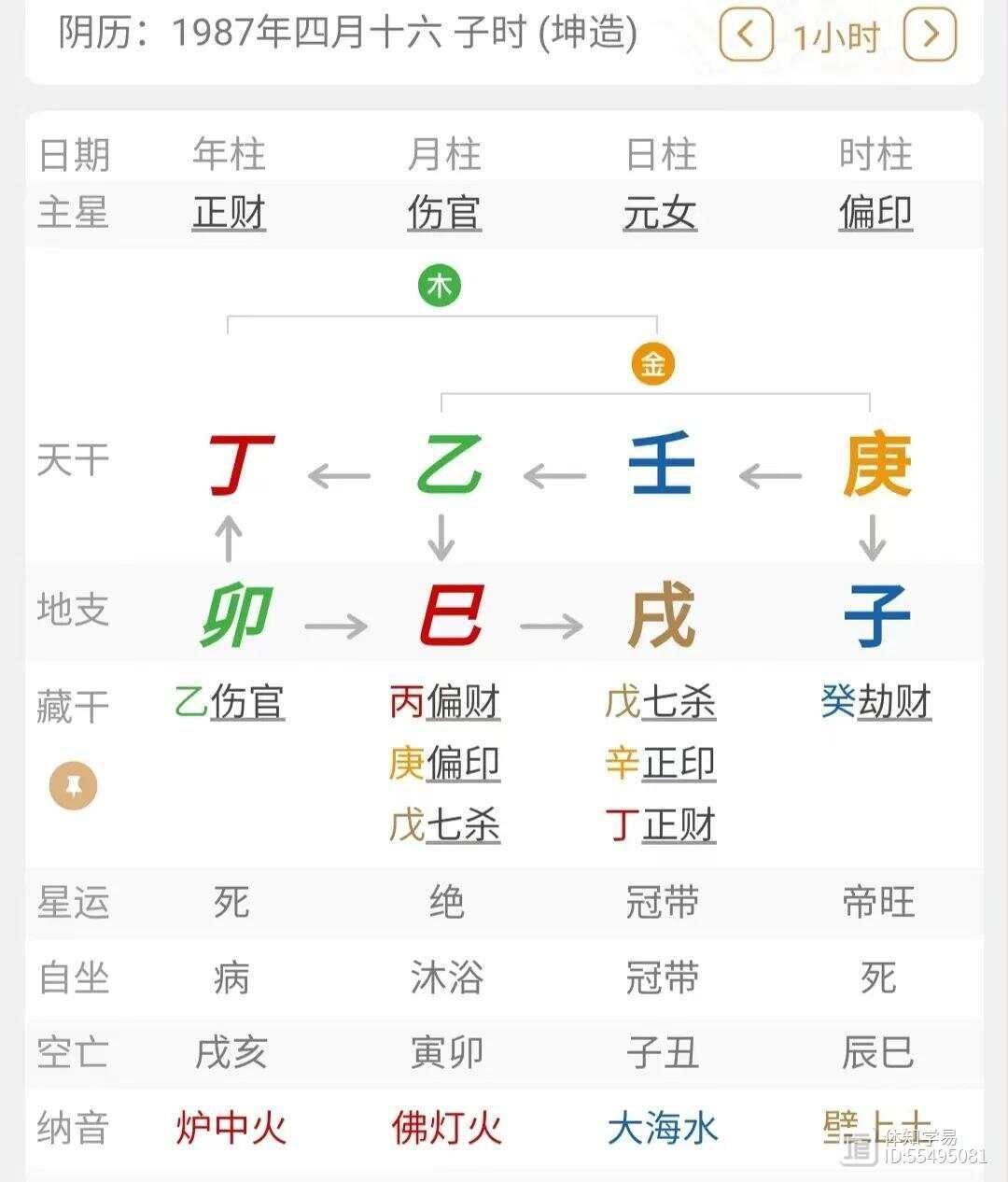 穷通宝鉴论壬水喜用神提要_壬水日主喜用神选用_