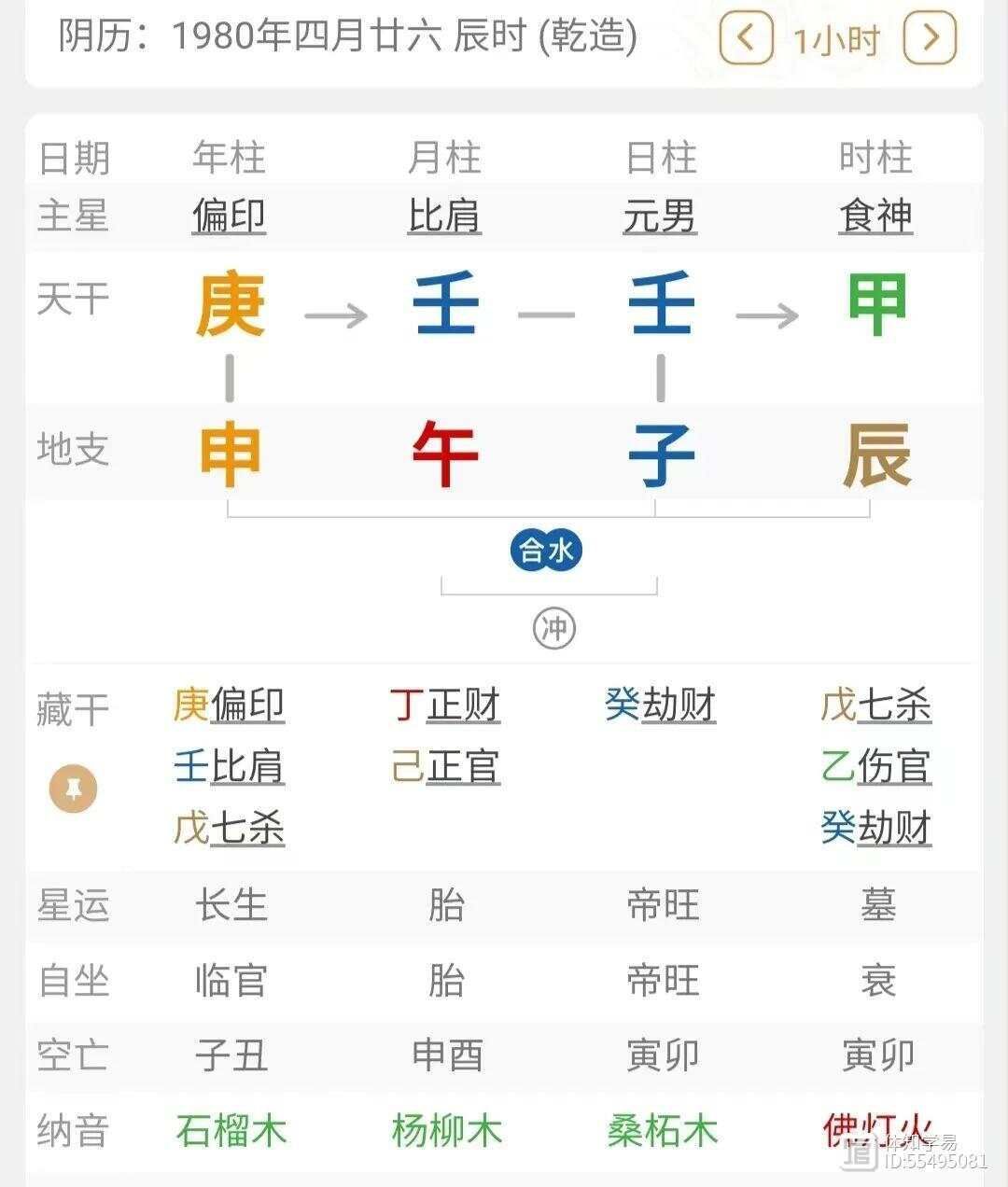 _壬水日主喜用神选用_穷通宝鉴论壬水喜用神提要