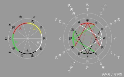 八字预测经验秘诀