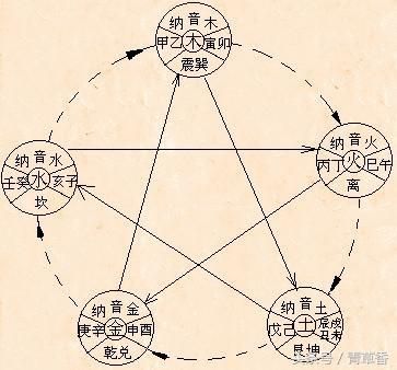 四柱八字基础知识要点（自学必备）