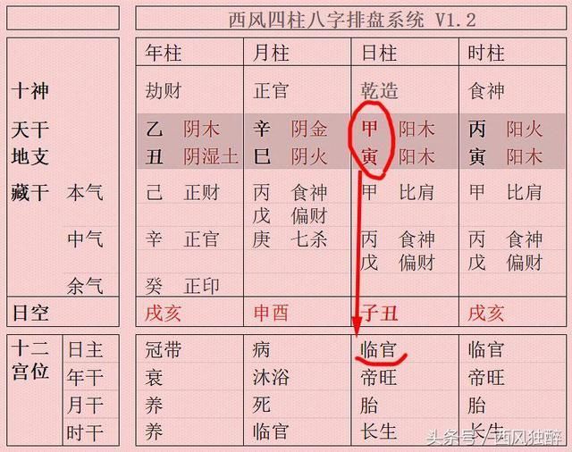 向禄者富背禄贫 八字中的坐向背破是什么意思