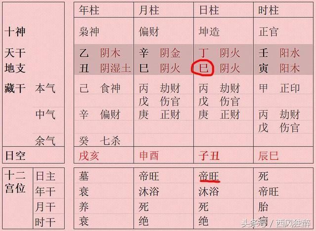 向禄者富背禄贫 八字中的坐向背破是什么意思？