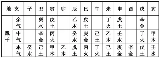 八字十神基础