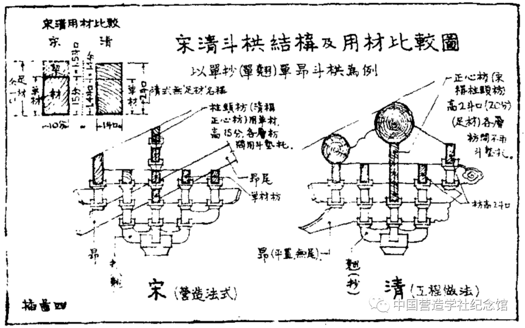 学术 | 梁思成：中国建筑之两部文法课本