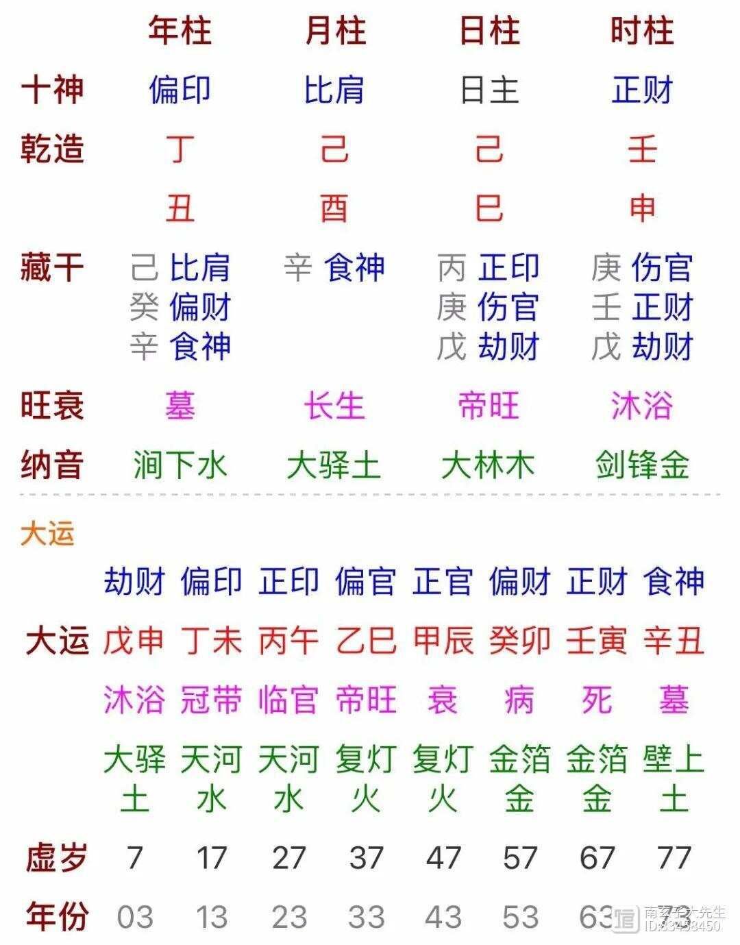 查一查，八字命理天赋