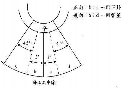 下卦及替星 - 平平淡淡才是福 - 平平淡淡才是福