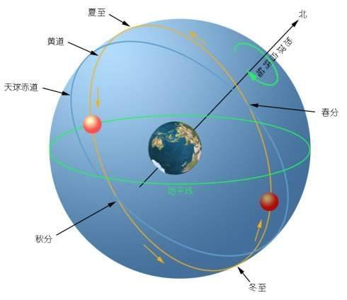 《夜航船》解析—卷一·天文部·日月（四）—日月薄蚀