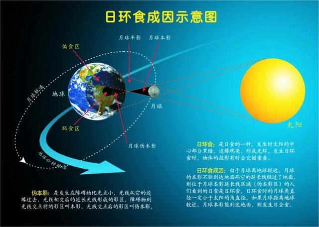 《夜航船》解析—卷一·天文部·日月（四）—日月薄蚀