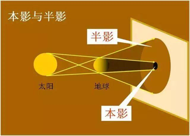 《夜航船》解析—卷一·天文部·日月（四）—日月薄蚀