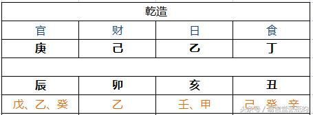 《四柱八字》取准用神的必备技能