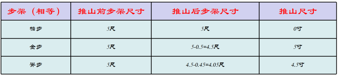 庑殿顶曲线优化之法｜推山法