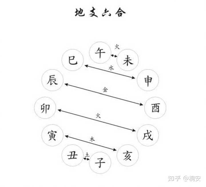 什么是太岁_太岁是木星还是土星_太岁是天干还是地支