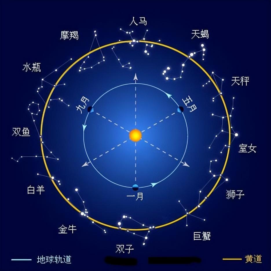 十二宫_宫崎骏_宫颈炎