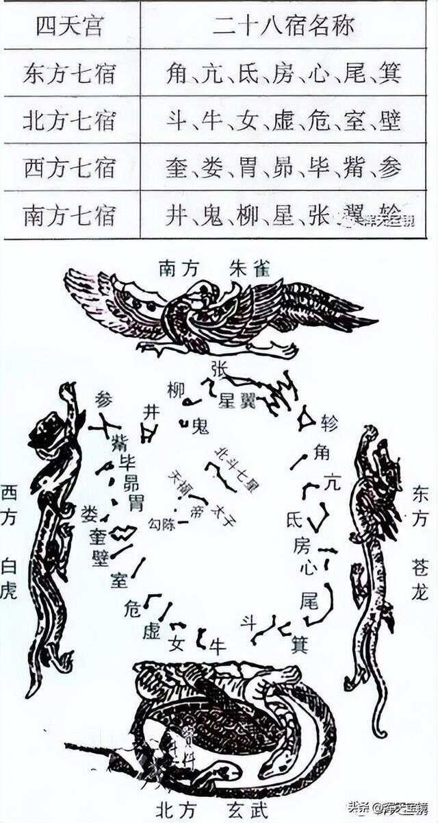 师传28宿秘法（一）浑天星度五行