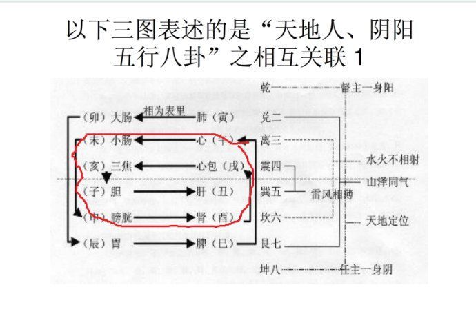 风水笔记之六十———卦宫组合与阴阳辩证