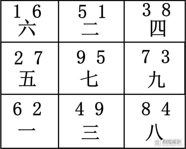 如何理解紫白诀③之3 7组合详解