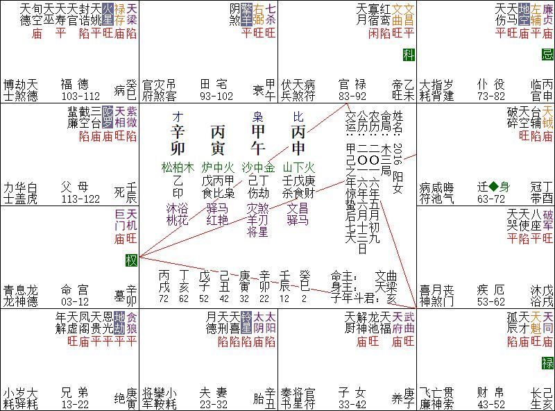 官非如何决断