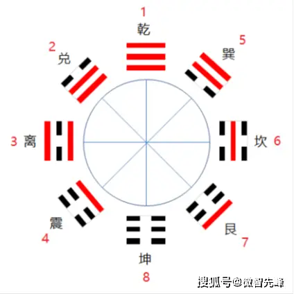 太极八卦图解说_太极八卦图解_太极八卦图解读