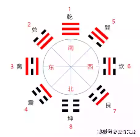 太极八卦图解_太极八卦图解读_太极八卦图解说